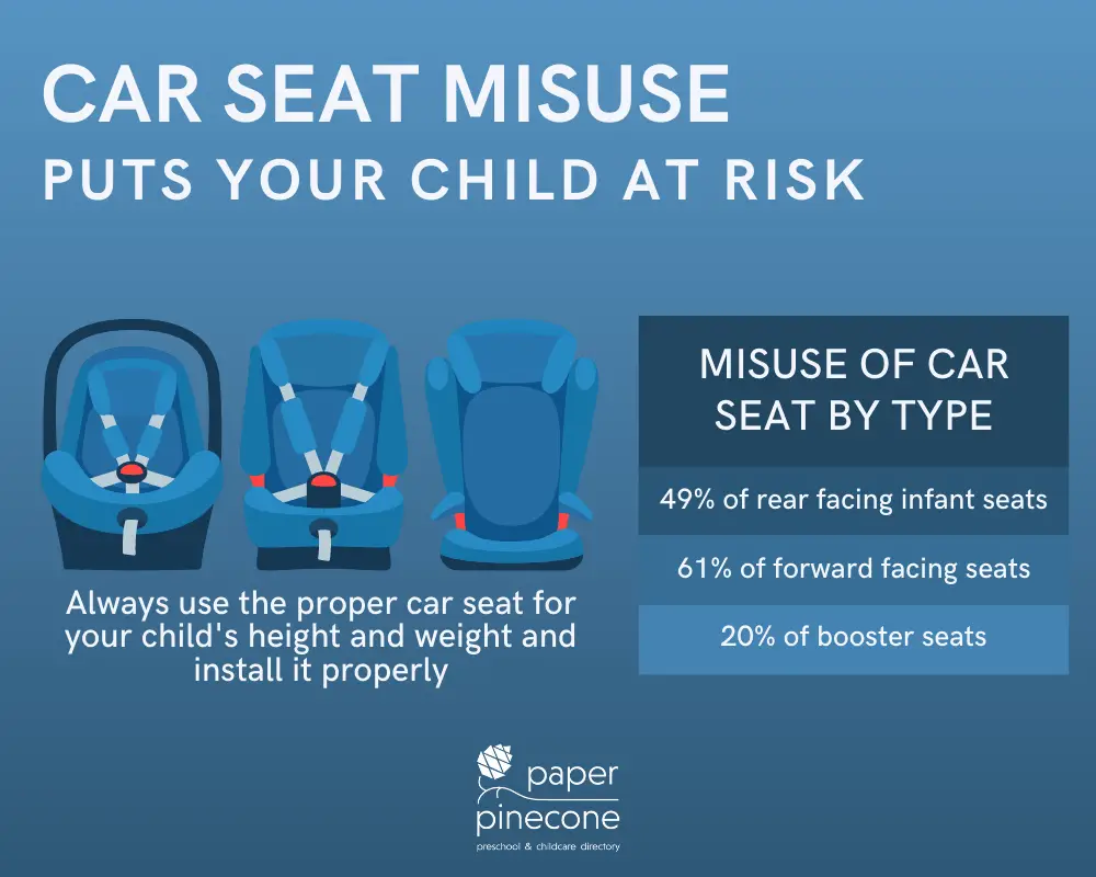 car seat statistics for infant seats, forward facing seats, and booster seats - best infant car sat 