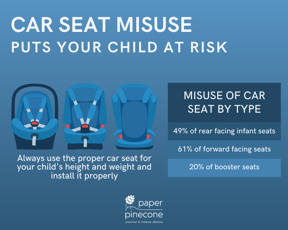 Experts Pick the Best Infant Car Seats of 2022