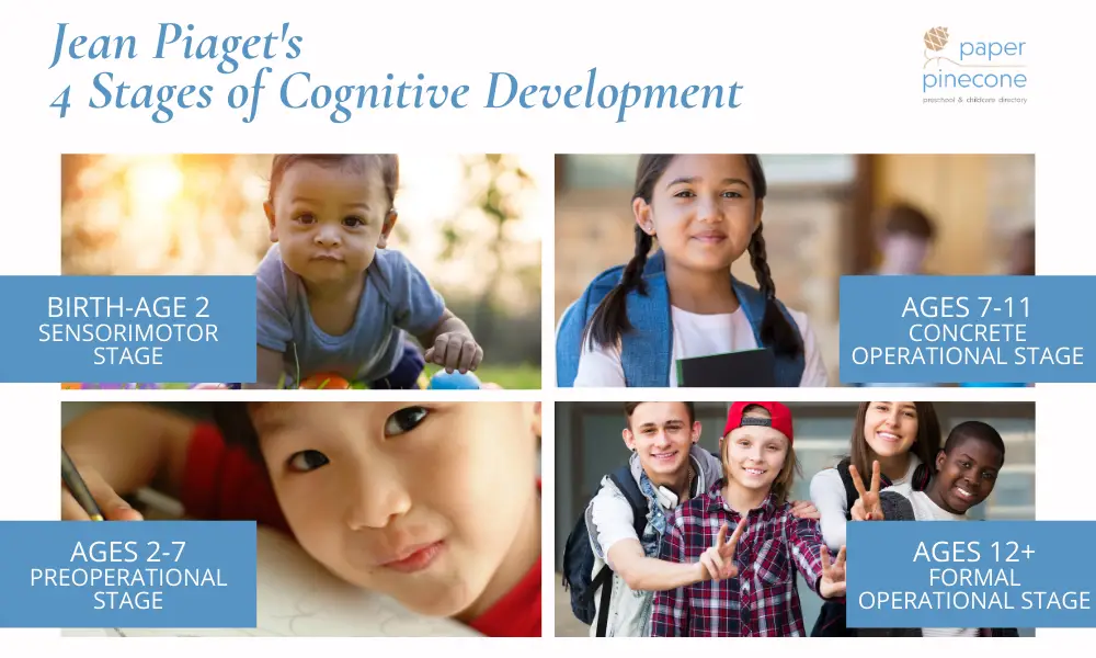 piaget's 4 stages of cognitive development