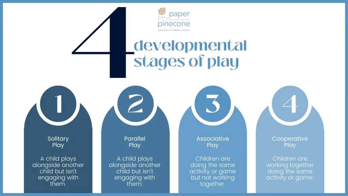 4 developmental stages of play