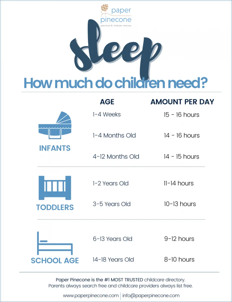 sleep needed by age