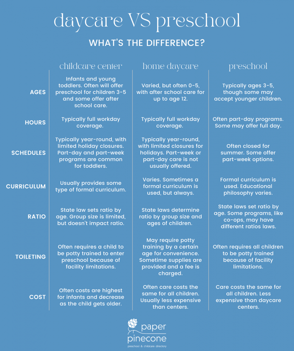 preschool vs daycare - how do they differ?