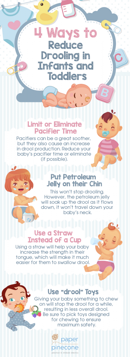baby drool infographic