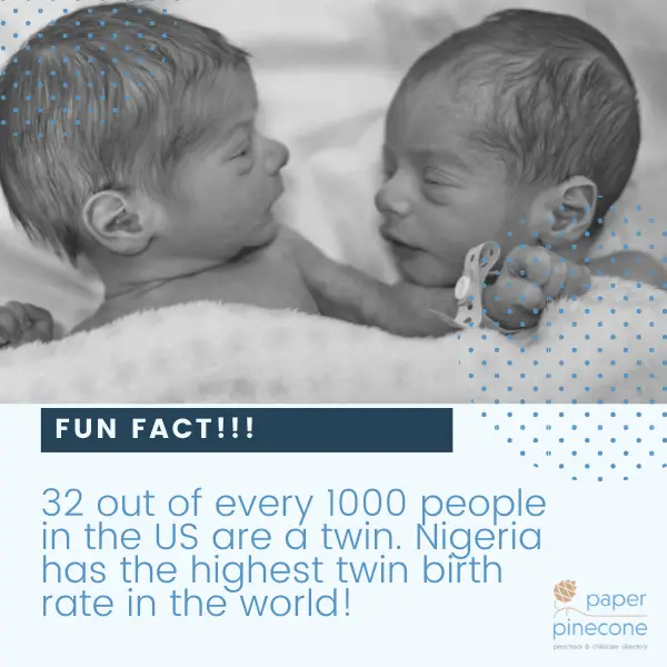 pregnancy fun facts: 32 out of 1000 people in the us are twins. nigeria has the highest twin birth rate