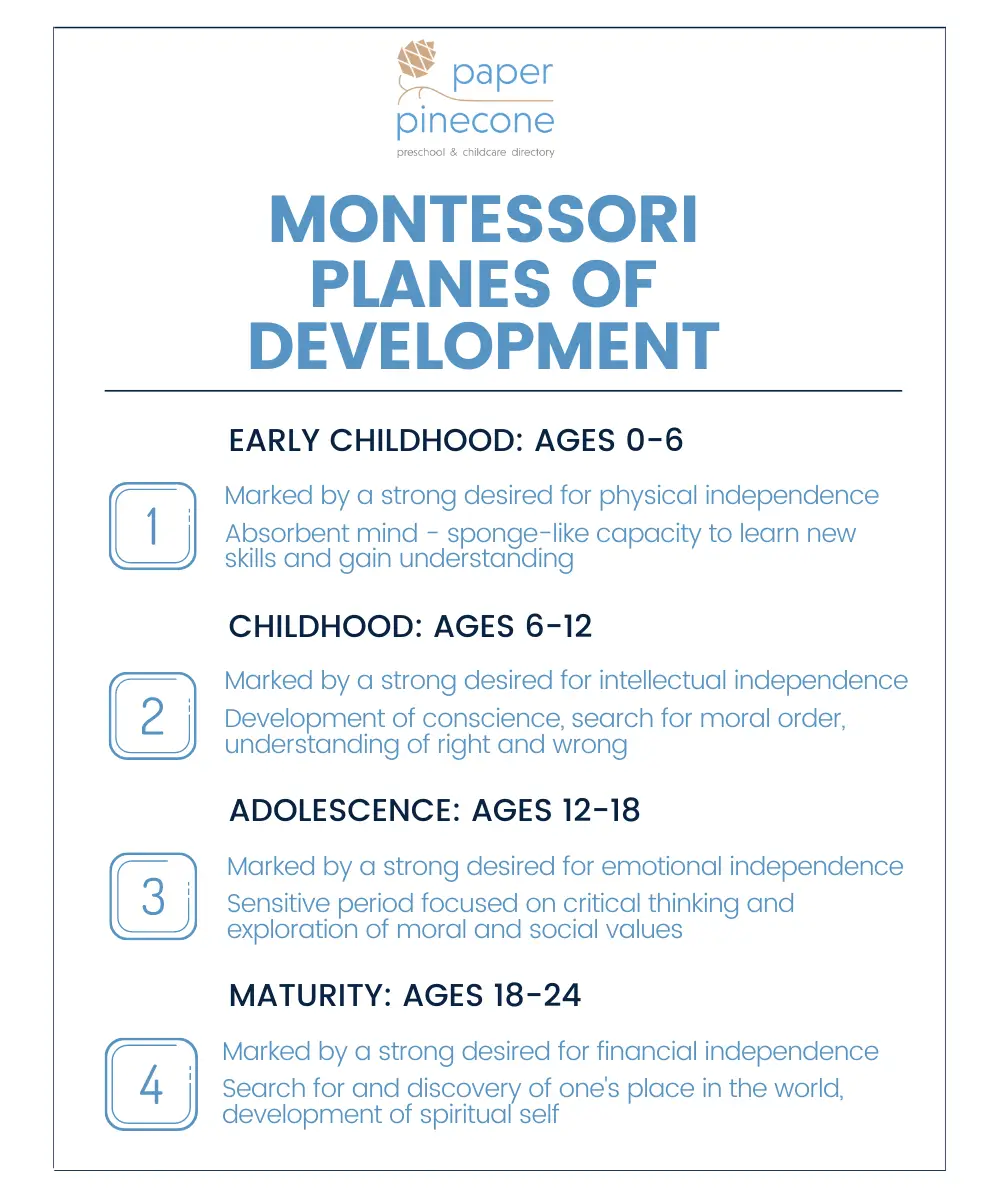 the montessori planes of development