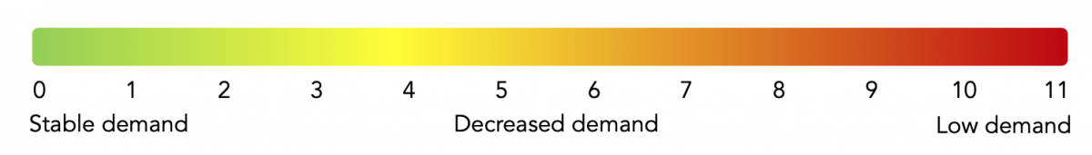 demand for childcare