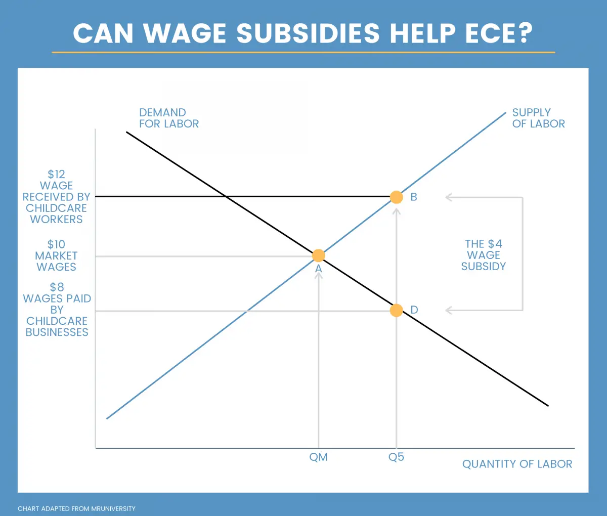 wage subsidies in ECE