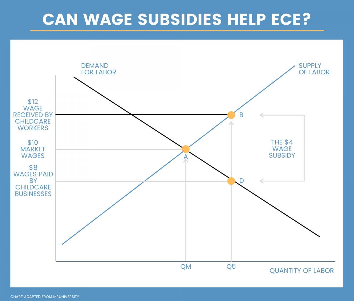 wage subsidies in ECE