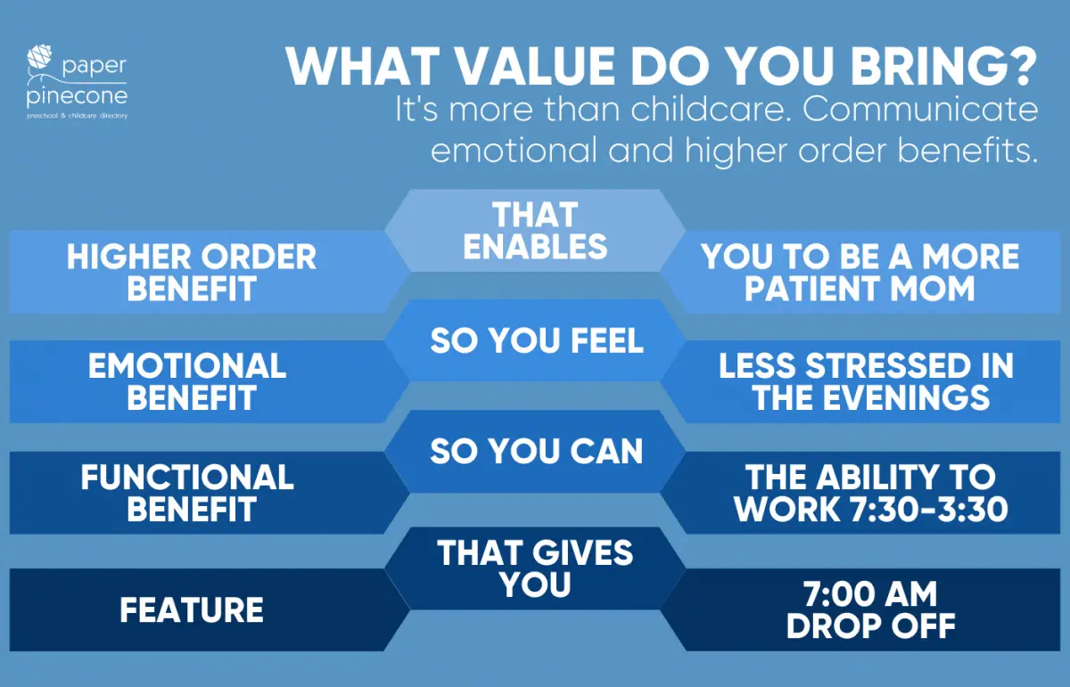 how to find your emotional and highter order benefits