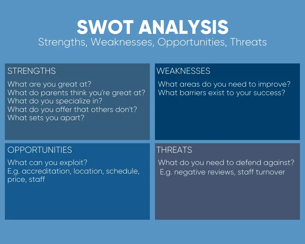 SWOT analysis for childcare providers