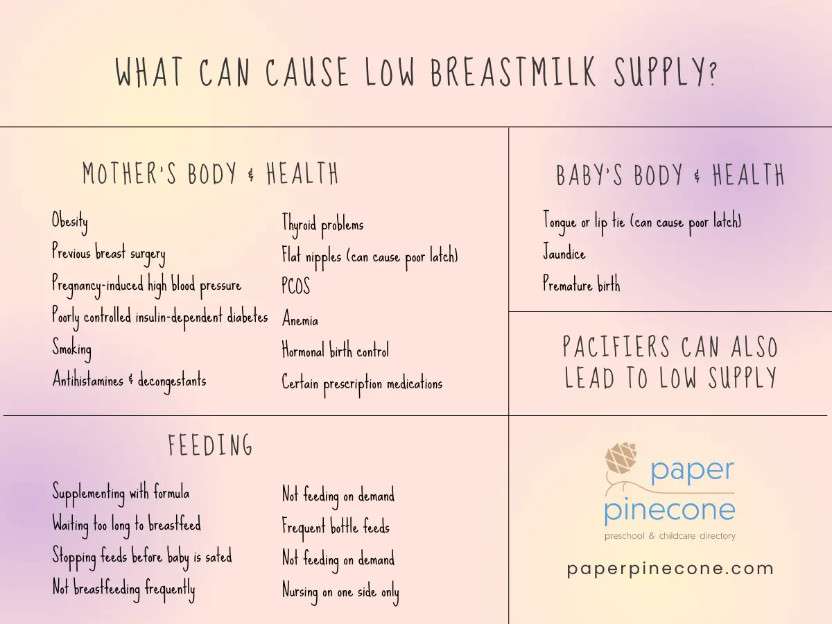 causes of low breast milk production