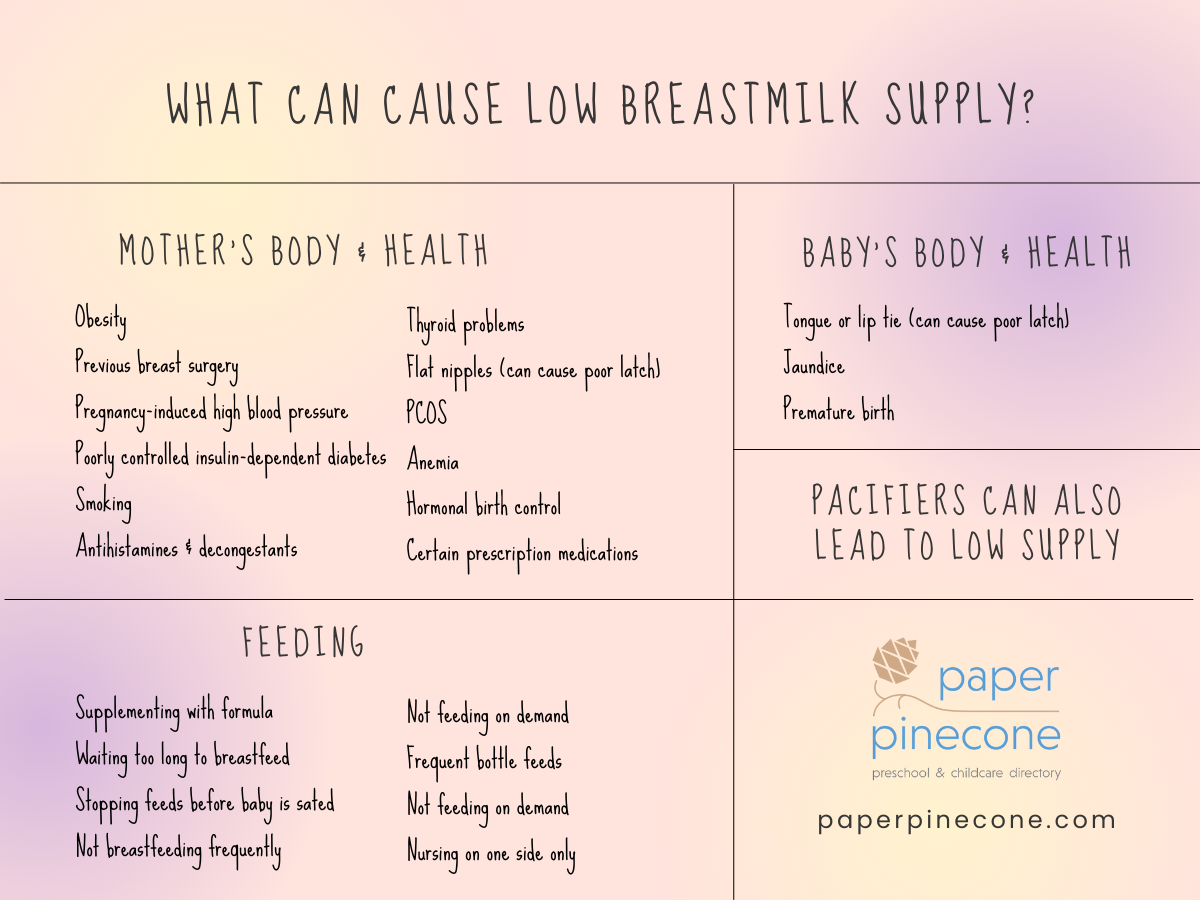 causes of low breast milk production