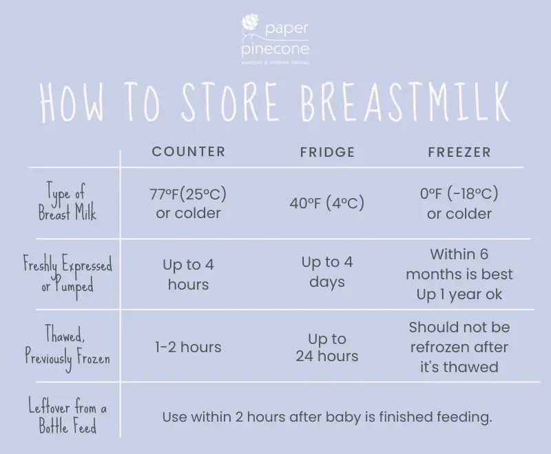 breastmilk storage guidelines from the center for disease control