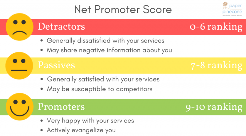 net promoter score