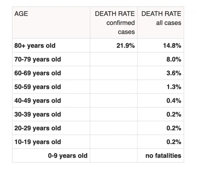 coronavirus death by demographics