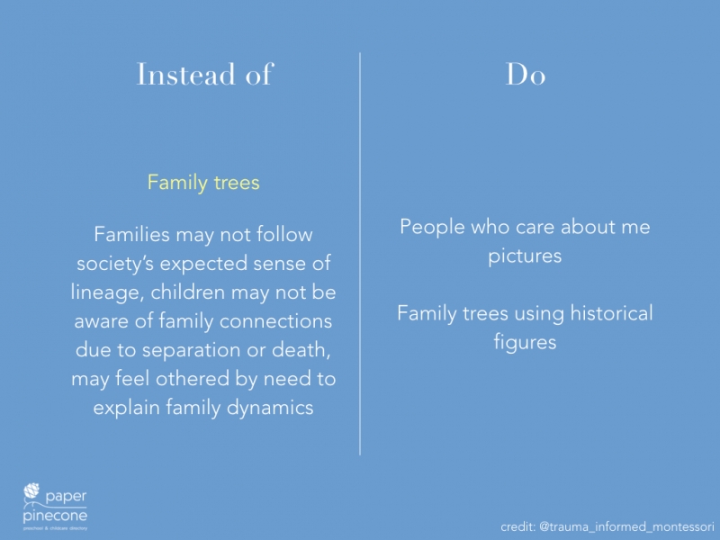 instead of family trees