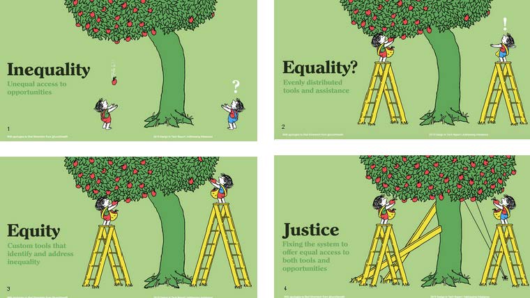 Teaching the Difference Between Equality, Equity, and Justice in